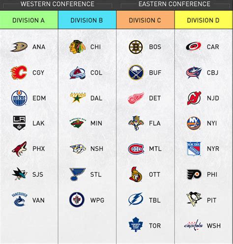 wild card race nhl|Iba pa.